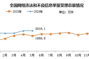 本赛季英超替补进球为球队赢得积分：小麦7分居首，努涅斯5分次席